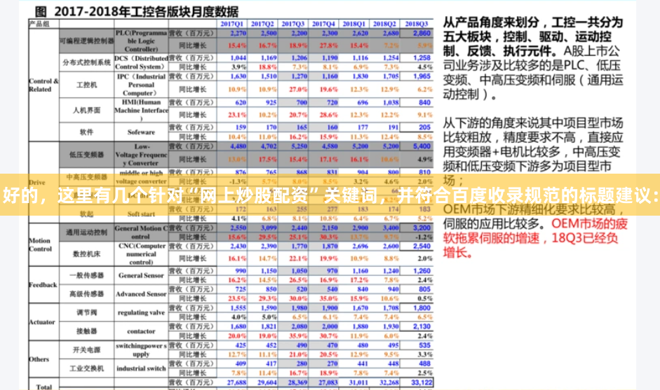 好的，这里有几个针对“网上炒股配资”关键词，并符合百度收录规范的标题建议：