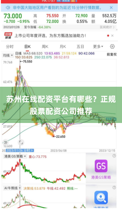 苏州在线配资平台有哪些？正规股票配资公司推荐