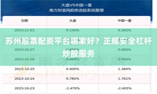 苏州股票配资平台哪家好？正规安全杠杆炒股服务