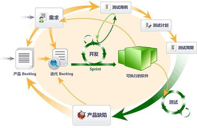 汽车电子SOA架构测试 接口功能快速验证与软件性能瓶颈探索
